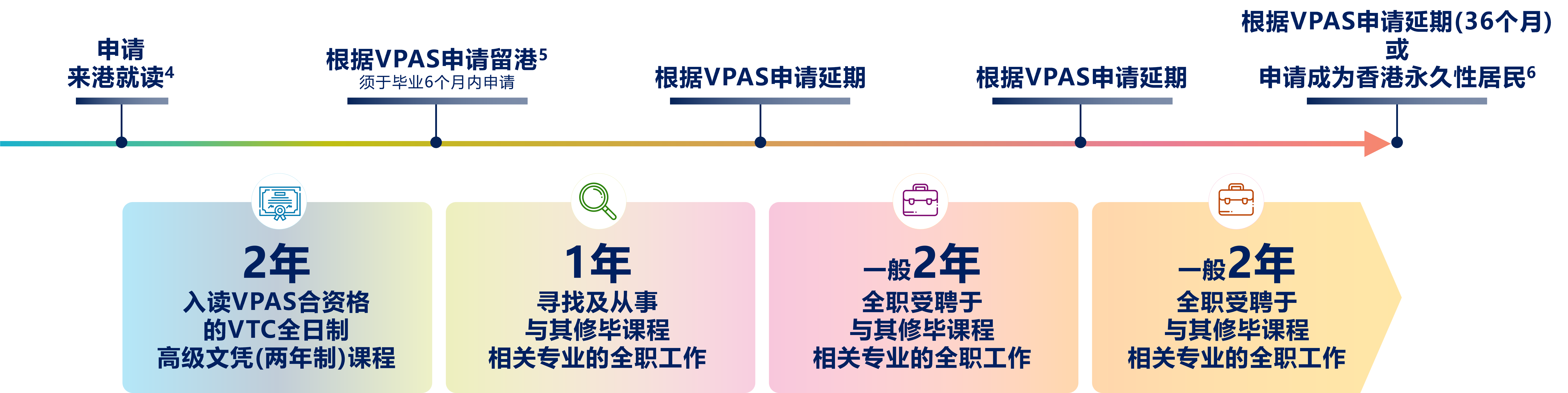 计划流程